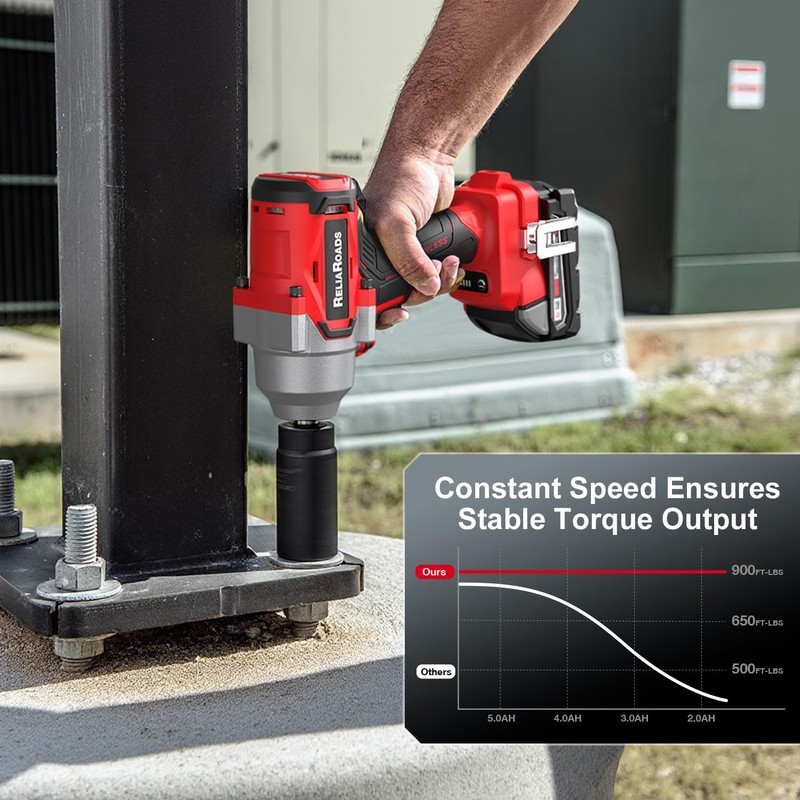 900 Ft-lbs Cordless Impact Wrench, 1/2 Inch Impact Gun Compatible MilWauke 18... gallery