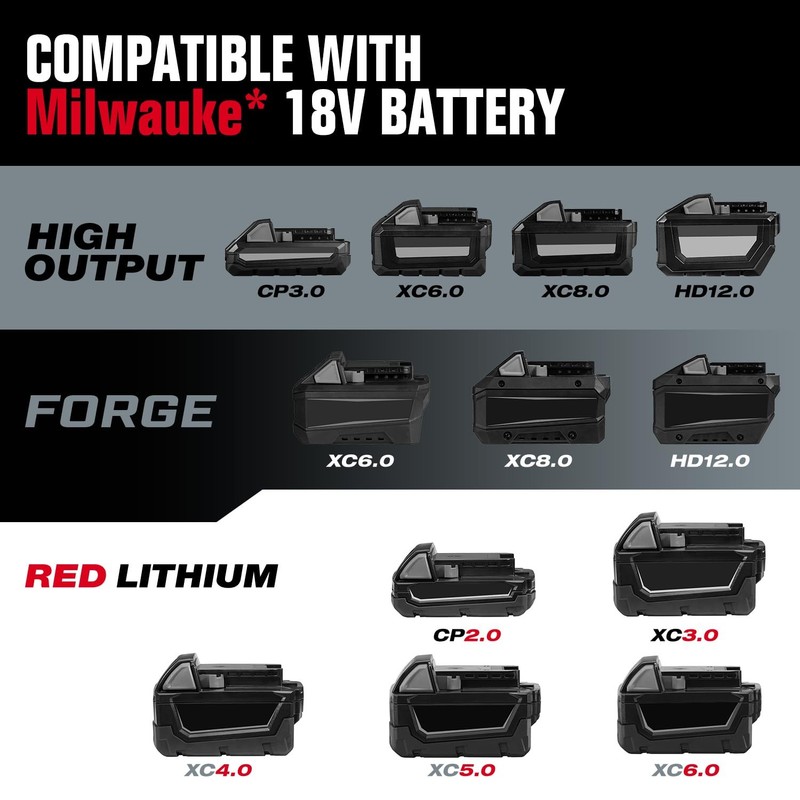 900 Ft-lbs Cordless Impact Wrench, 1/2 Inch Impact Gun Compatible MilWauke 18... gallery