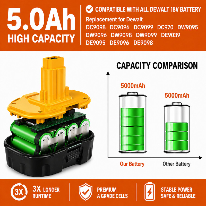 For Dewalt 18V DC9096 DC9098 DC9099 XRP Replacement Battery 5000mAh Ni-MH 90Wh gallery