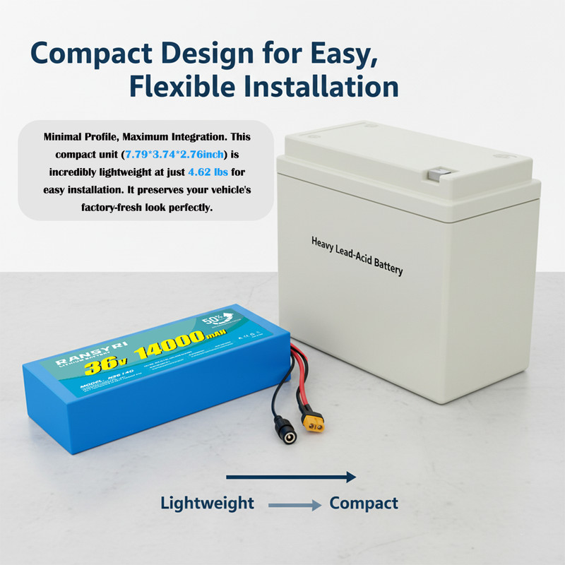 Blue 36V 14AH Battery for 0-1000W Motor gallery